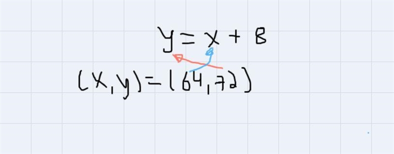 The equation y=x+8 represents the length in y in inches of a sleeping bag for a person-example-1