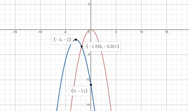 PLEASE HELP WITH GRAPH LAST QUESTION I NEED ​-example-1