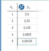 Tell whether it shows growth or decay and graph by using a table of values-example-1