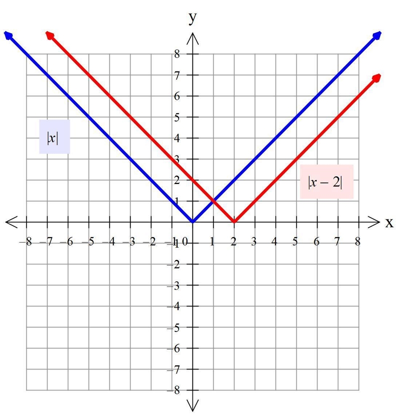 If you can solve one of these and explain to them you have my heart <3-example-1