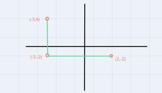 Three vertices of a rectangle are (2,-2), (-3,-2), and (-3,4). What are the coordinates-example-1