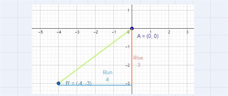 1Jessie draws triangle ABC on a coordinate grid. The slope of line segment AB is \frac-example-3