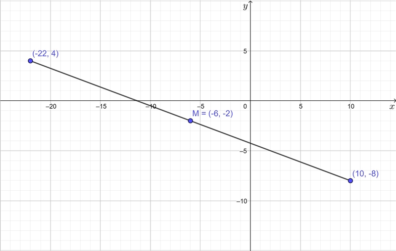 15 4. If M is the midpoint of line segment EF. E is located at (10,-8) and M is located-example-1