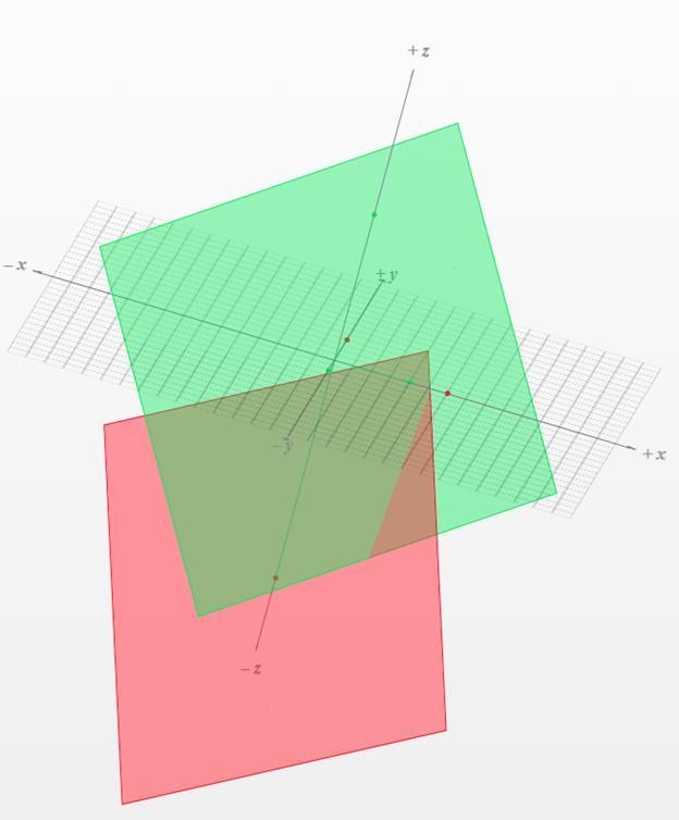 Draw the two planes determined by the following equations: 2x+3y-z=12 2x-4y+z=8-example-3