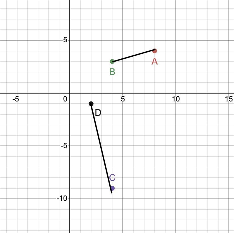 A (8,4) B (4,3) C (4,-9) D(2,-1) please explain your answer!!! ​-example-1