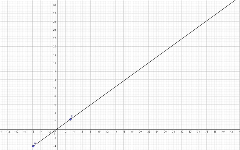 Alyssa draws a ray in her notebook. what is the minimum number of points through which-example-1