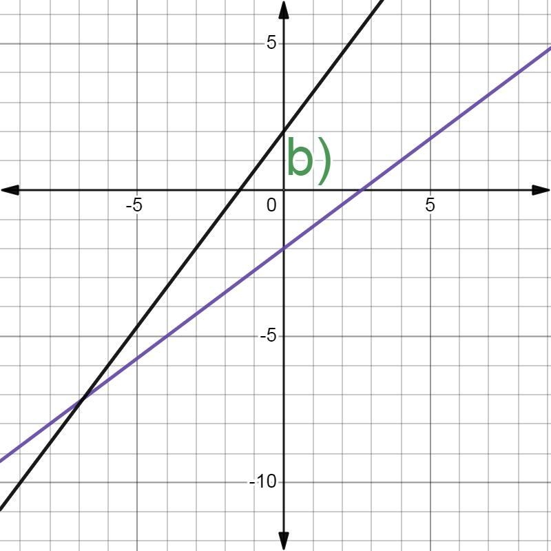 Tell wheter the lines through the given points are parallel, perpendicular or neither-example-2