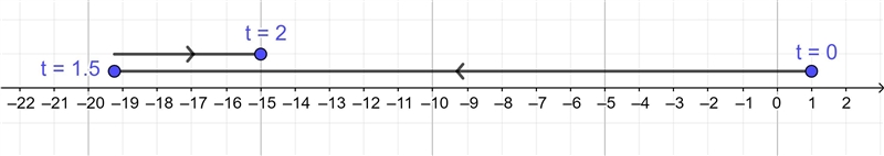 Please really need help with question d really don't understand The answer to the-example-1