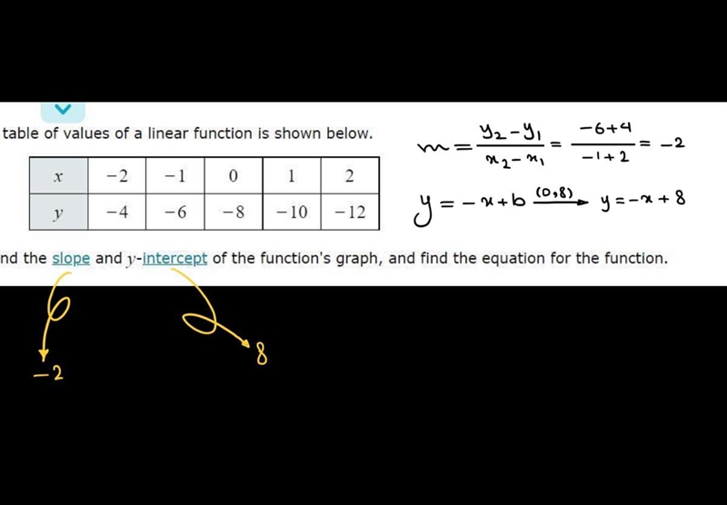 Find the slope, y intercept and equation LAST ONE FOR THIS-example-1