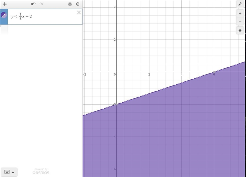 Which linear inequality is graphed in the figure-example-1