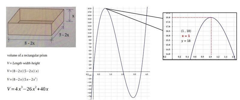 Find the value of x that maximized the volume of the following: X 5 - 2x 8 - 2x O-example-1