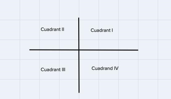 What are quadrants in the coordinate grid-example-1