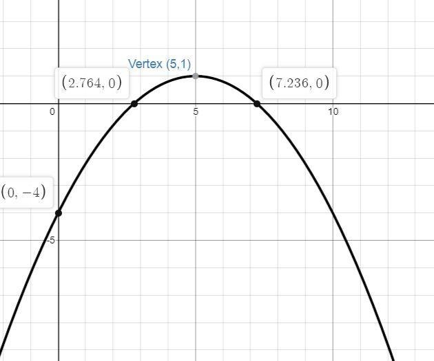 Graph the function. f(x) = 1/5x^2 + 2x - 4-example-1