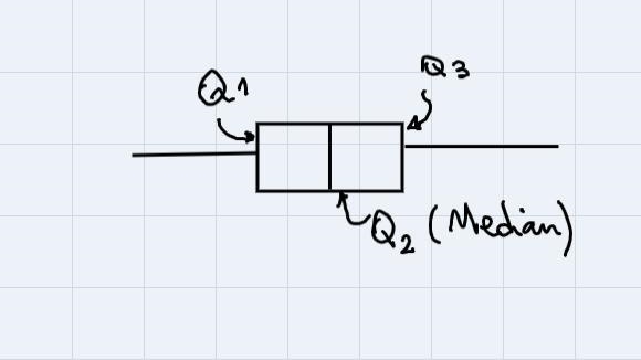 The following box plot represents the average heights of the students in Mr. Taylor-example-1