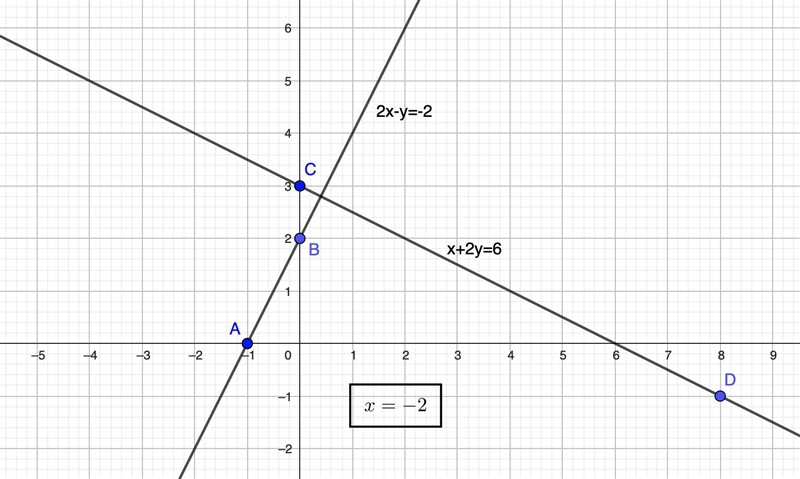 5. Find the value(s) of x so that the line containing the points (2x + 3, x + 2) and-example-1