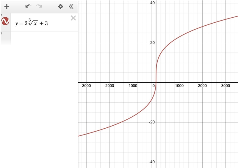 Multiple choice math-example-1