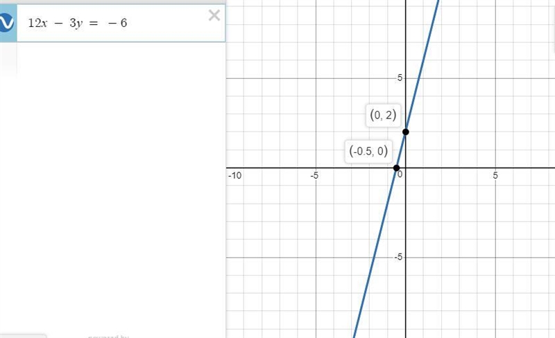 Graph each line using intercepts 12x -3y=-6-example-1