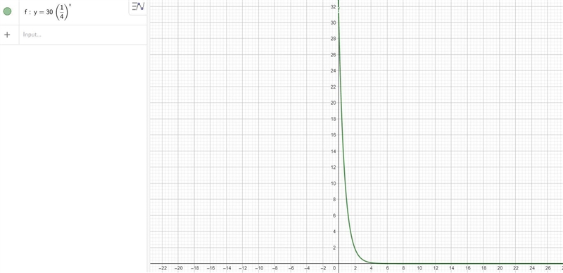 I need help graphing this function its a multiple choice question please help i will-example-1