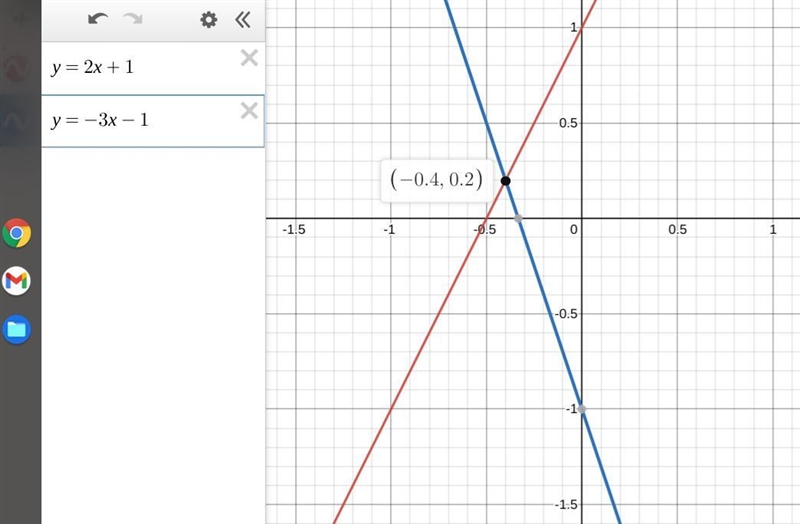 What is the solution to the system? Use a graph. y = 2x + 1 y = –3x – 1-example-1