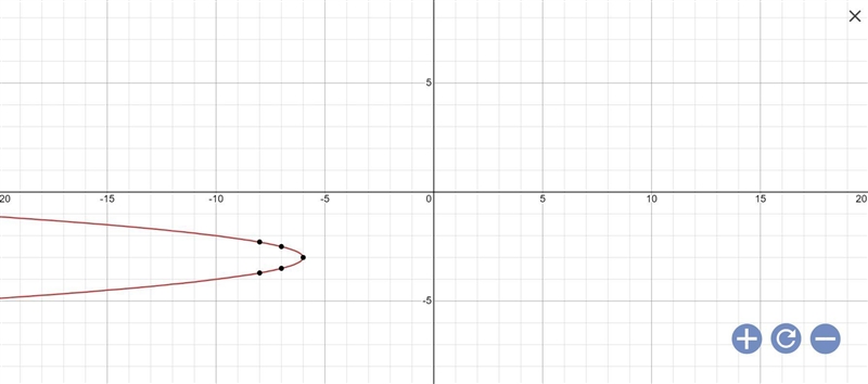 Identify the vertex, focus axis of symmetry, and directrix. Then sketch the graph-example-1