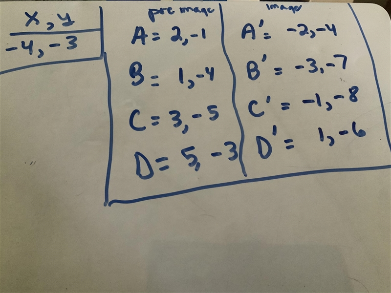 (2.01)A polygon is shown on the graph: If the polygon is translated 3 units down and-example-1