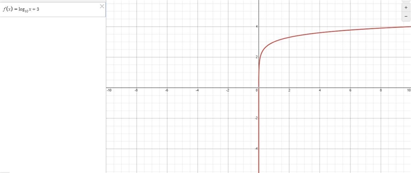 If F(x) = log₁ x is shifted up three units, what is the range of the new function-example-1