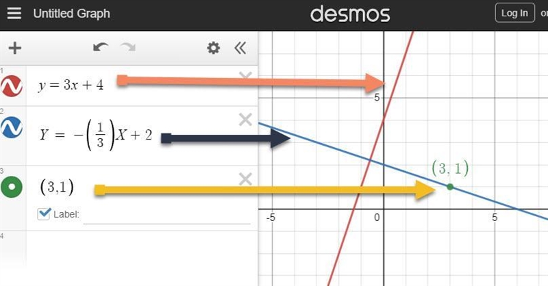 A line perpendicular to f(x) = 3x + 4 and passing through the point (3,1) What’s the-example-1