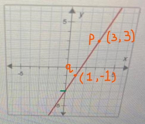 What is the slope-intercept equation of the line below?-example-1