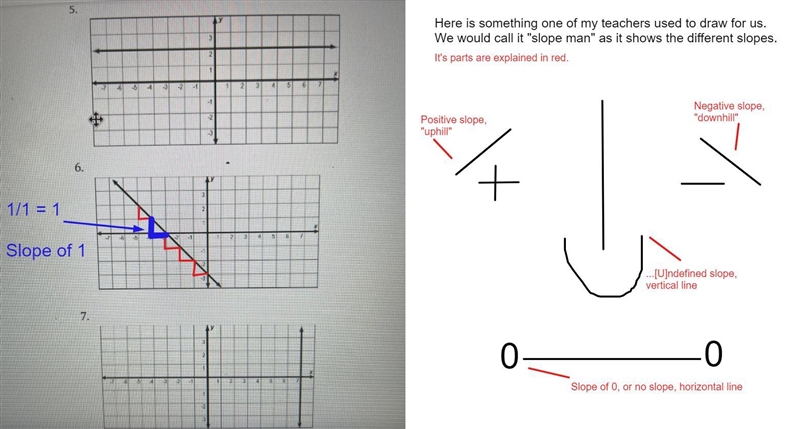 What is the slope of each of these three graphs?-example-1