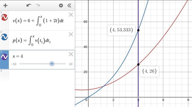 A particle is projected in a straight line from a point O with a speed of 6ms^-^1. At-example-1