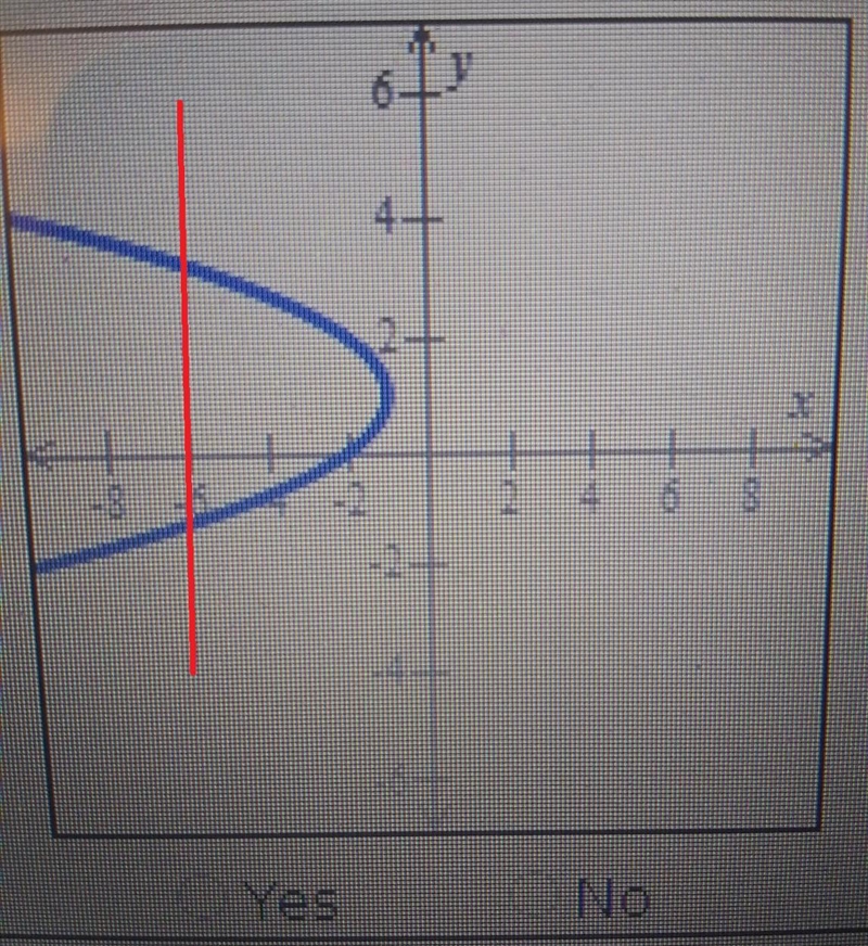 I need help on identifying whether or not if this is a function-example-1