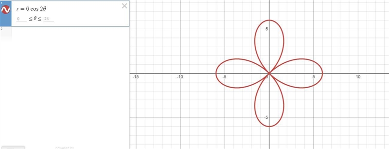 Identify the type of polar graph for the equation: r = 6cos 2θ aLimacon with inner-example-1