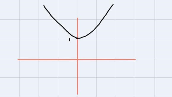 Use a graphing utility to graph the function and identify any horizontal asymptotes-example-2