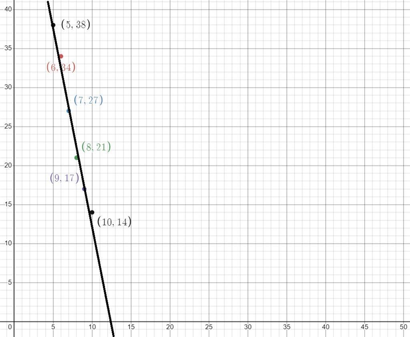 Quick algebra 1 question for 50 points! Only answer if you know the answer, quick-example-1