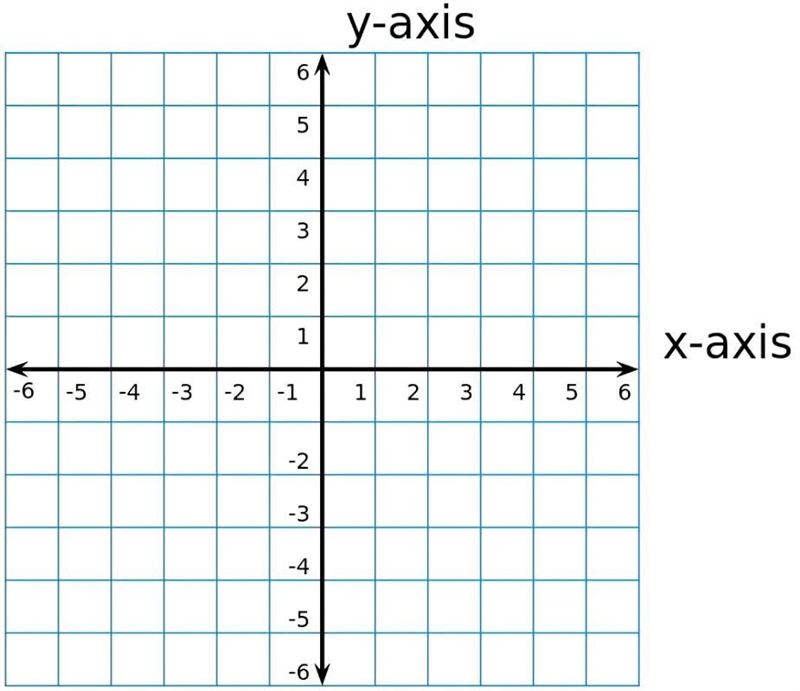 Ralph plotted the points (-4, 3) and (-4, -3) on a coordinate grid. What is the distance-example-1