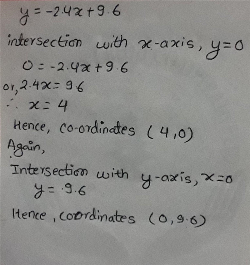 Without drawing the graph, find the coordinates of its intersection with the x - and-example-1