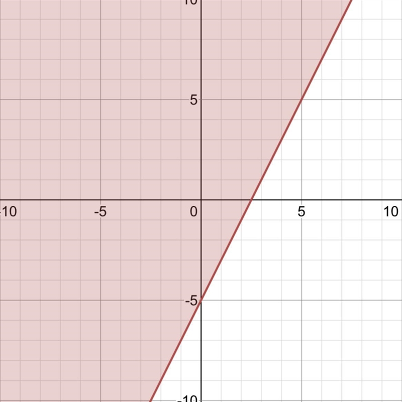 Help. i don’t understand. i need to graph this. graph the inequality-example-1