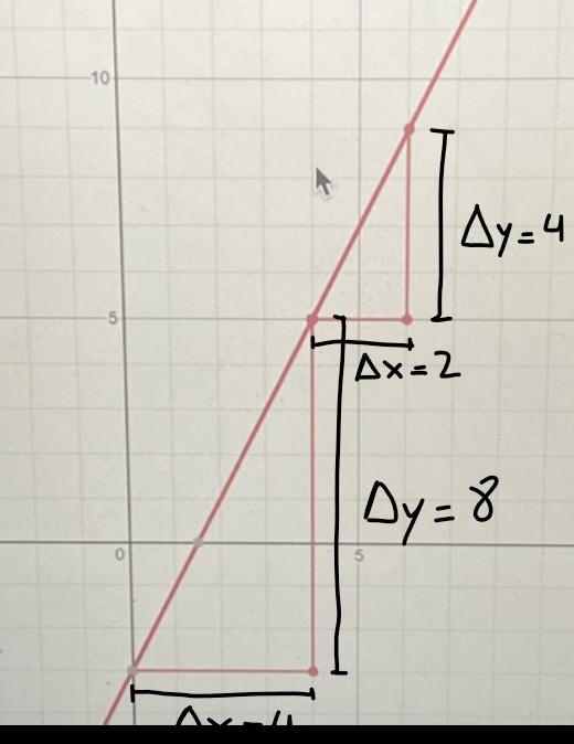 Which of the following doesnot represent the slope of the line1: 8/42: 4/23:1/24: 2-example-1