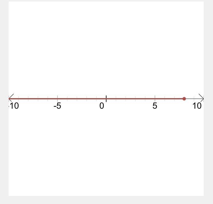 Solve the inequality and graph the solution on the line provided. 3x+17_< 41-example-1