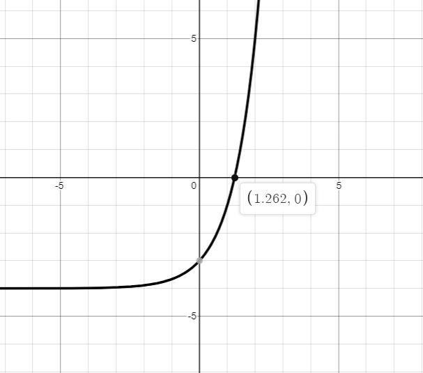 Part B: Justify your answer to Part A. Of(x) = – 3x f(x) = 3-* f(x) = 3(x-4) of(x-example-1