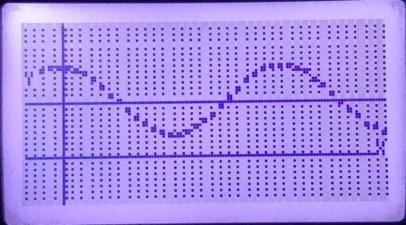 Write a sine and cosine function that models the data in the table. I need steps to-example-3