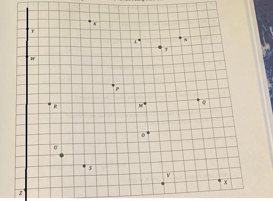 Use the grid below to complete the following tasks.Construct a y-axis that passes-example-1