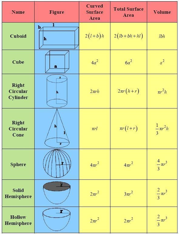 Can someone tell me the equations of 'Volume of Liquids' and 'Volume of liquids in-example-1