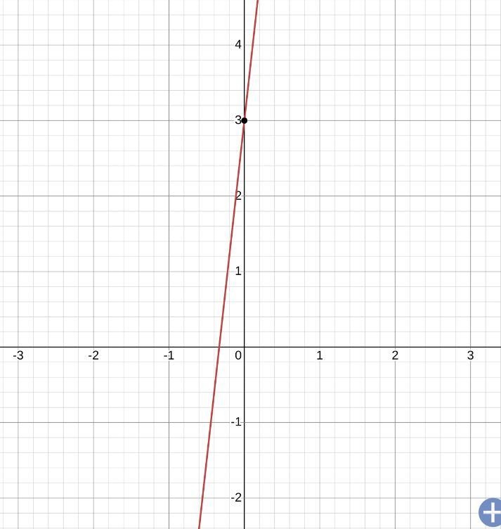 Find the slope and y-intercept of the graph of the equation: y=9x+3-example-1