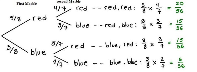 Draw a tree diagram to solve the following question.A bag contains 5 red and 3 blue-example-4