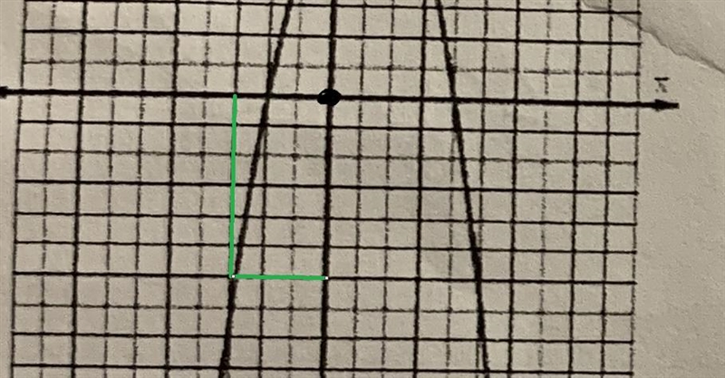 24. Find fl-1).For questions 24-27, use the graph below.25. Find f(4).26. Find f(-3).27. If-example-3