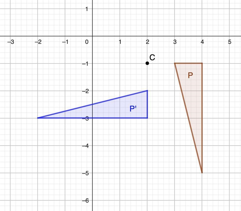 Rotate triangle P 90° clockwise about the point (2, -1). 54 3 2 1 -5 -4 -3 -2 -1 0 -1 2345 -4 1 2 3 4 5 P-example-1