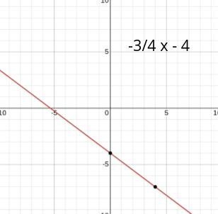 25 Which equation best represents the relationship between x and y in the graph? Y-example-3