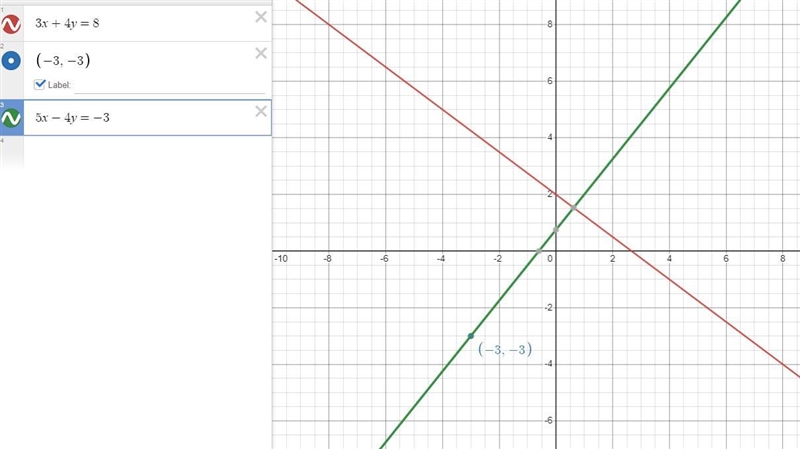 Write an equation of the line that passes through (-3,-3) and is perpendicular to-example-1