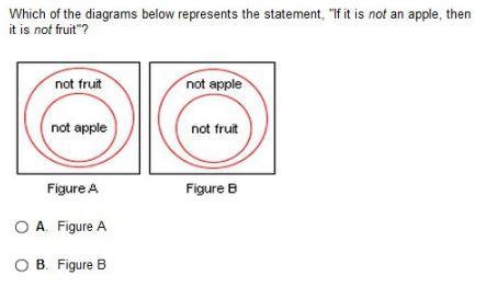 which of the following below represents the statent " if it is not an apple, then-example-1